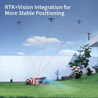 H3000N 8.3 In. Robot Lawn Mower (1/4-1/2 Acre) Rtk+Vision with Smart App Control, Rain Sensor and Obstacle Avoidance