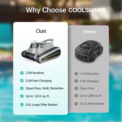 Robotic Pool Vacuum, Cordless Pool Vacuum Robot for above Ground and Inground Pools Wall Floor Waterline Cleaning
